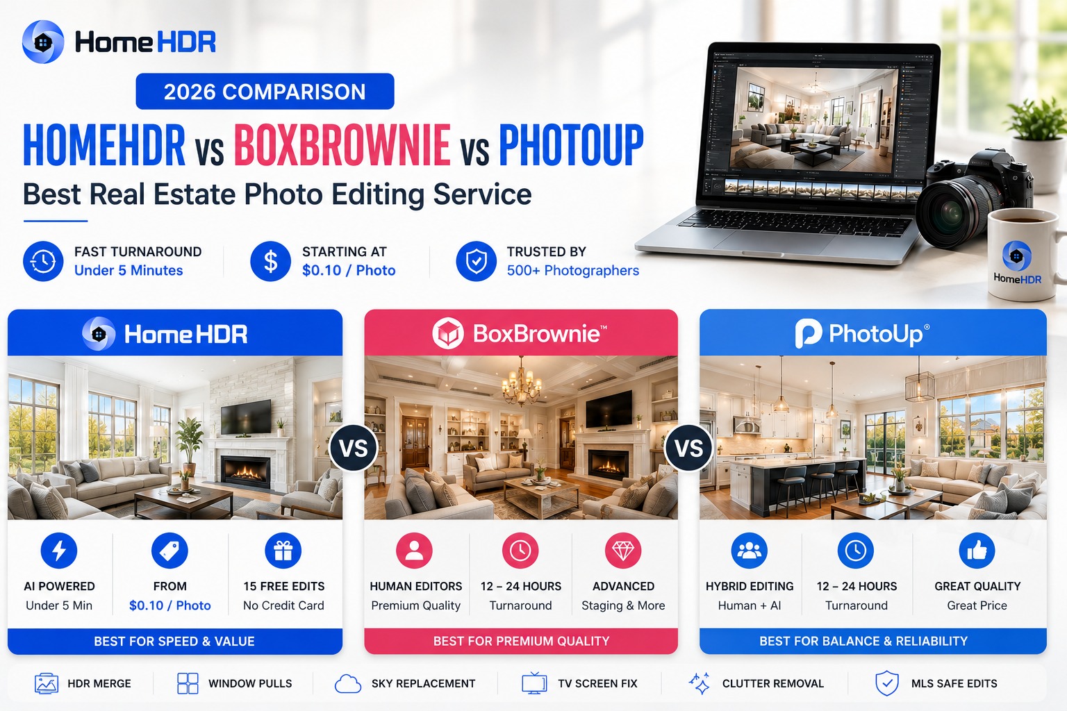 Comparison of HomeHDR, BoxBrownie, and PhotoUp real estate photo editing services with pricing and turnaround