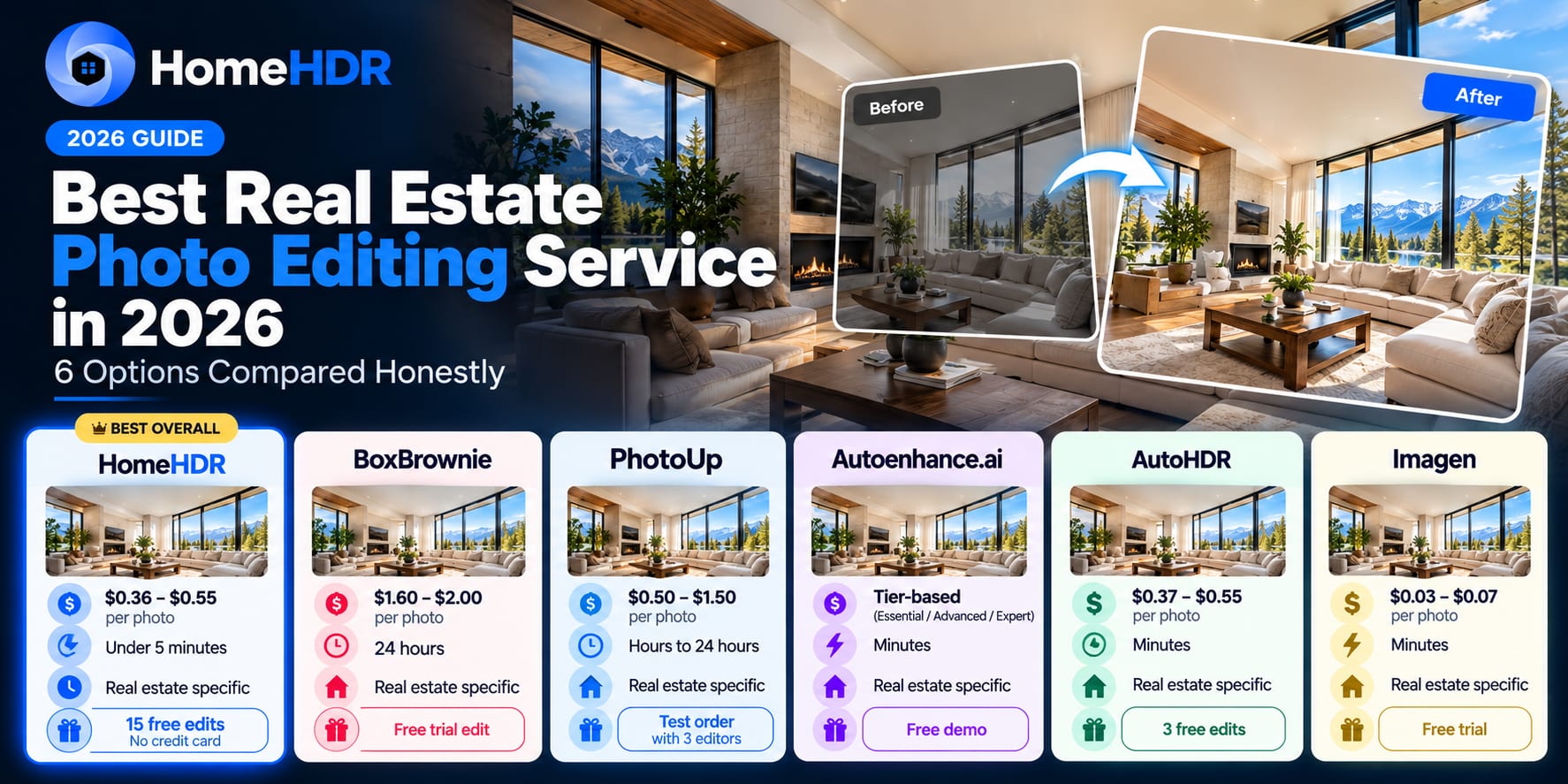 Comparison cards for six real estate photo editing services, HomeHDR, BoxBrownie, PhotoUp, Autoenhance.ai, AutoHDR and Imagen, with price per photo and turnaround
